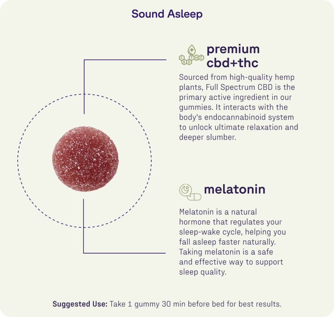 The Medterra Sleep Discovery Kit is shown with descriptions highlighting its THC-free formula, featuring premium CBD and melatonin. Take one gummy 30 minutes before bed to support natural relaxation and restful sleep.